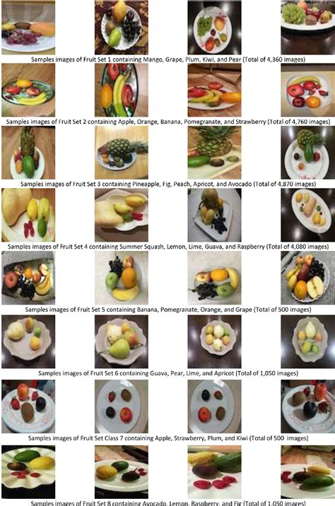 DeepFruit: A dataset of fruit images for fruit classification and .